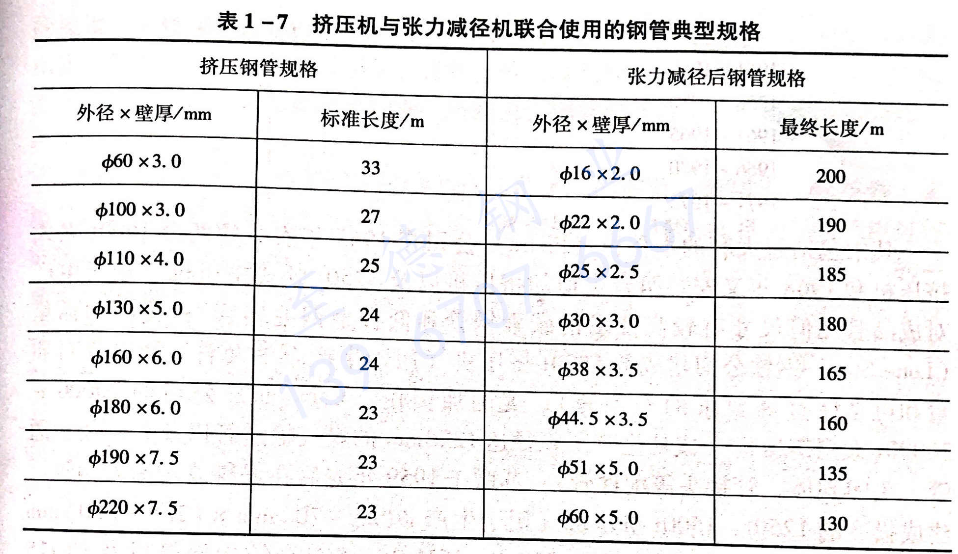 表1-7.jpg