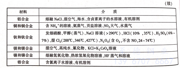 表5.1.jpg